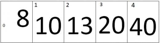 Bubble Sort C++