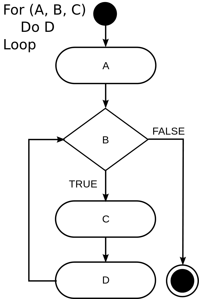 Conditional Loop Structure