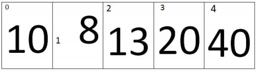 Bubble sorting in C++