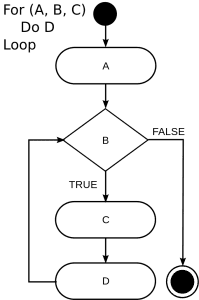 Loops in C++ with Examples - HellGeeks