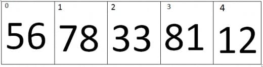 Selections sort iteration 1