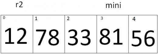 Selection Sort in C++ with Examples - HellGeeks