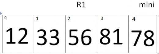 Selection Sort in C++ with Examples - HellGeeks
