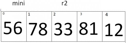 Selections sort iteration 4