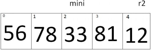 Selections sort iteration 6