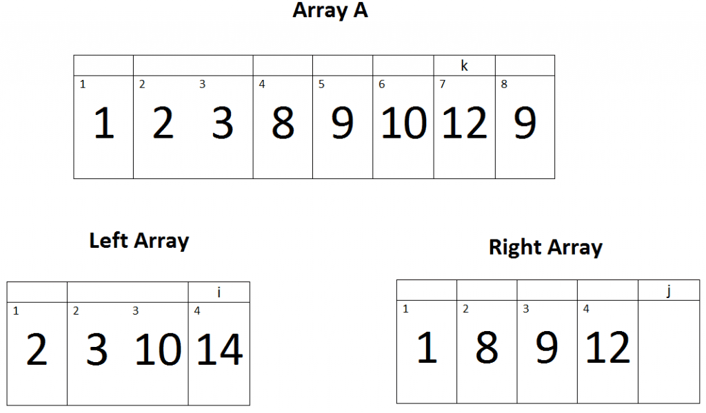 Merge Sort in C++ with examples - HellGeeks
