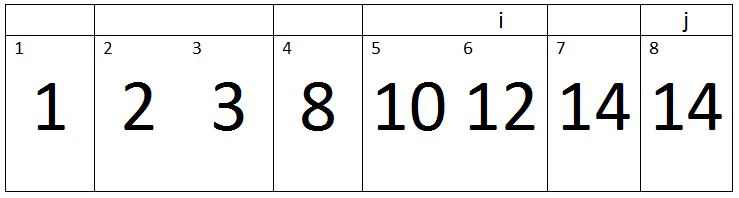 Insertion Sort in C++ with Examples - HellGeeks