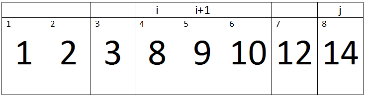 Insertion Sort in C++ with Examples - HellGeeks