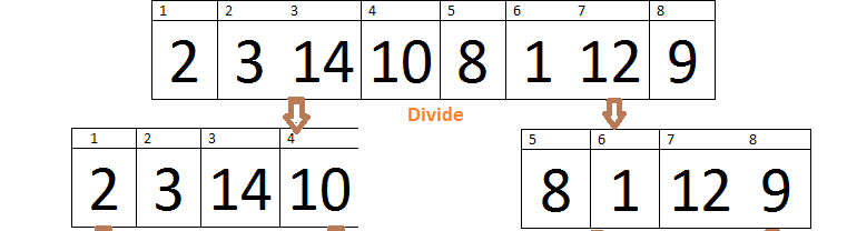 Merge Sort in C++ with examples - HellGeeks