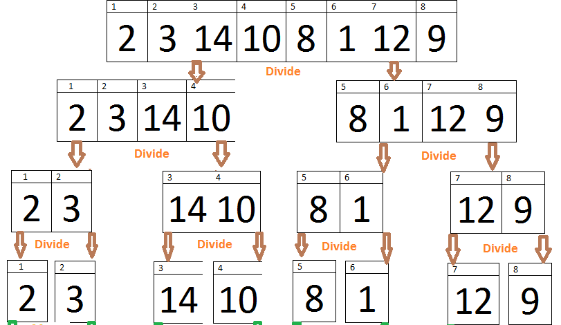 Merge Sort in C++ with examples - HellGeeks