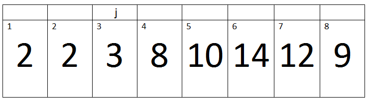 Insertion Sort4