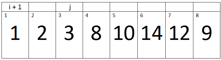 Insertion Sort in C++ with Examples - HellGeeks