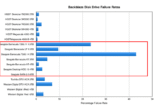 10 Most Popular Hard Drive Failure Signs You Should Know