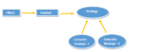 Strategy Pattern in Java