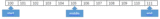 Binary Search in Java with examples