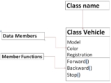 Classes and objects in C++ with Examples