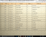 Read and Write File in C++ example Program