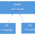Binary Search in Java with examples